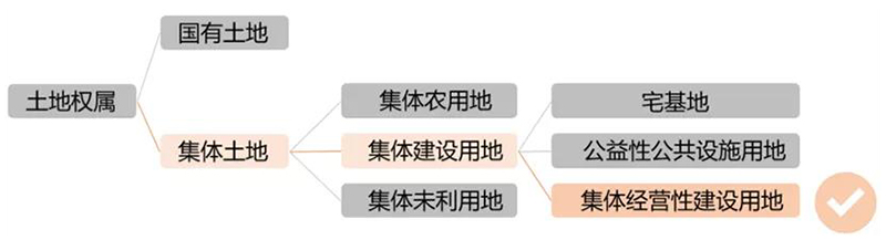 土地权属关系图.jpg