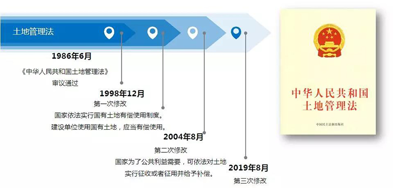 土地管理房修改历程.jpg