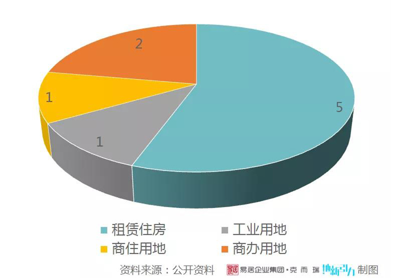 土地类型占比.jpg