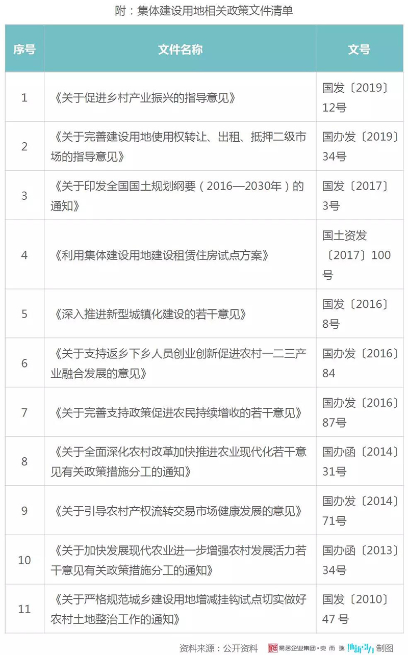 集体建设用地相关政策文件清淡.jpg